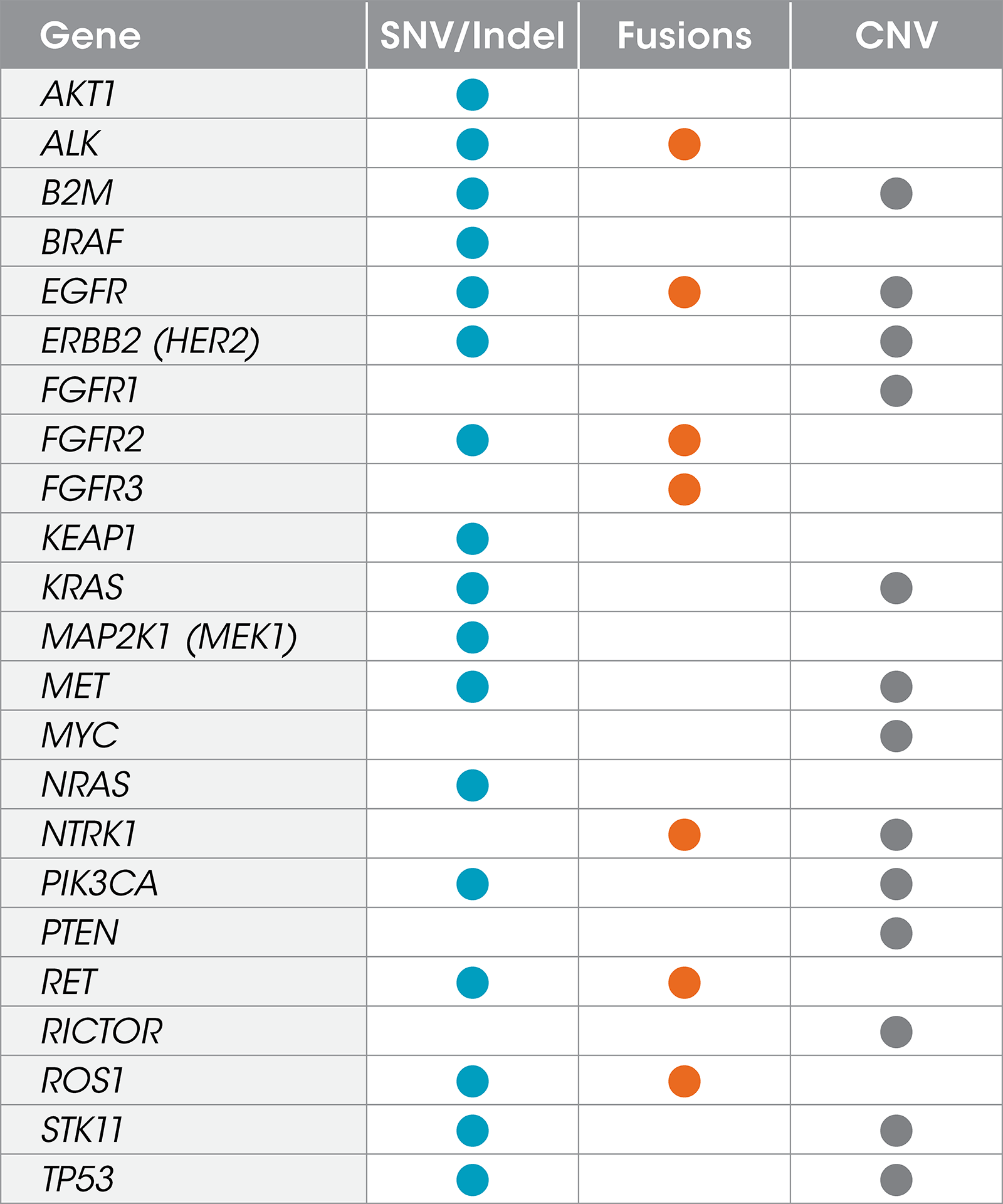 Accudraw Labcorp Test Menu